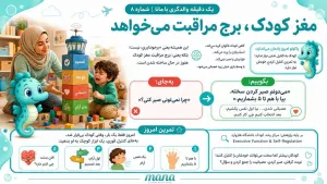 چرا لجبازی کودک شما در واقع یک نقص فنی در «برج مراقبت» مغز اوست؟